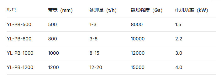 湿式提纯高效高梯度平板磁选机靠谱设备源头厂商远力磁电综合测评 湿式提纯高效高梯度平板磁选机靠谱设备源头厂商远力磁电综合测评